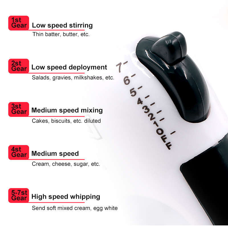 Mousseur à lait électrique rég - Electric Milk Frother Handheld avis et prix